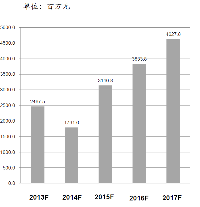 图片蕴含 游戏机, 截图描述已自动天生