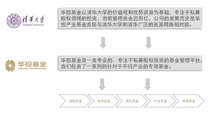 【招聘会】华控产业投资基金宣讲会