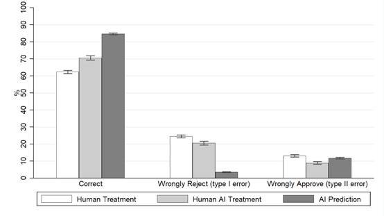 图表描述已自动天生
