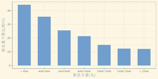手机屏幕的截图描述已自动天生