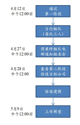 “中金杯”第四届AIFA高校估值建模大赛通知
